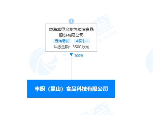 金龍魚在昆山設(shè)立食品科技子公司，強(qiáng)化技術(shù)服務(wù)體系