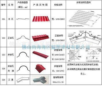 裝飾瓦更新?lián)Q代 合成樹脂瓦屋面瓦的優(yōu)勢(shì)與選購(gòu)指南